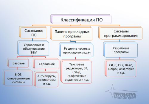 struktura_programmnogo_obespechenija_kompjutera