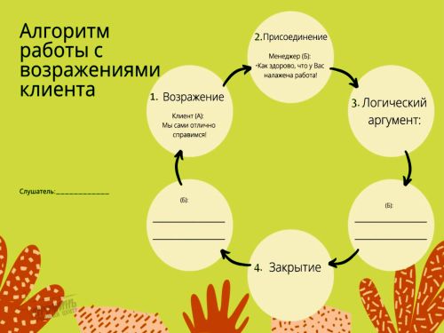 algoritm-raboty-s-vozrazhenijami-klienta