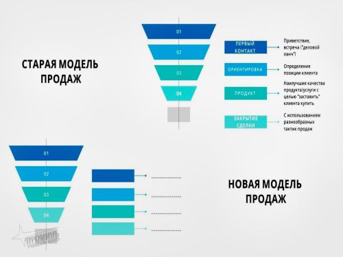 osobennosti-prodazh-v-uslovijah-sovremennogo-krizisa