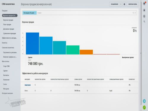 zapolnenie-profilja-v-sisteme-crm-bitrix 24